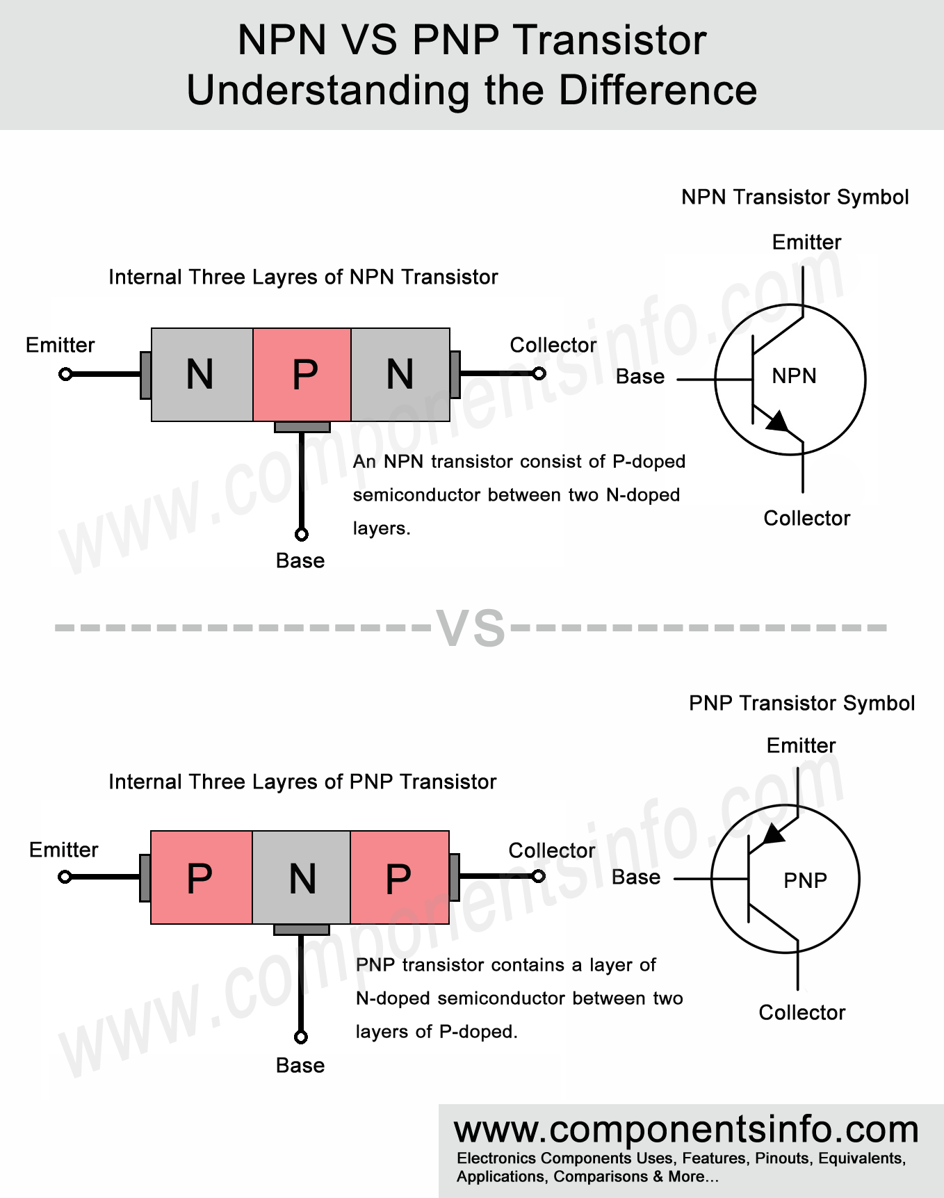 Npn Vs Pnp Transistor Understanding The Difference