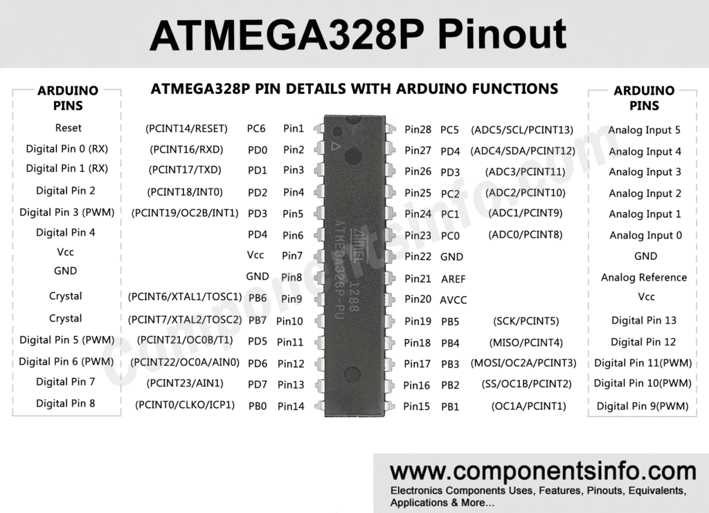 Atmega328p Pinout Diagram  Pin Configuration  Brief