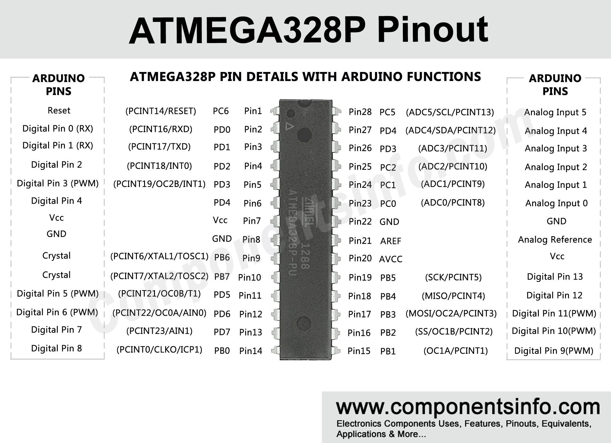 ATmega328P Pinout Diagram, Pin Configuration, Brief Description & Datasheet