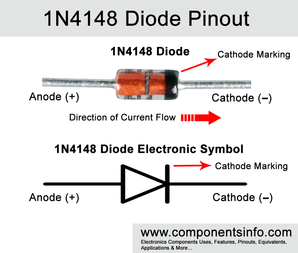 1N4148 Diode Pinout, Tương đương, Thông số kỹ thuật, Bảng dữ liệu & Chi tiết