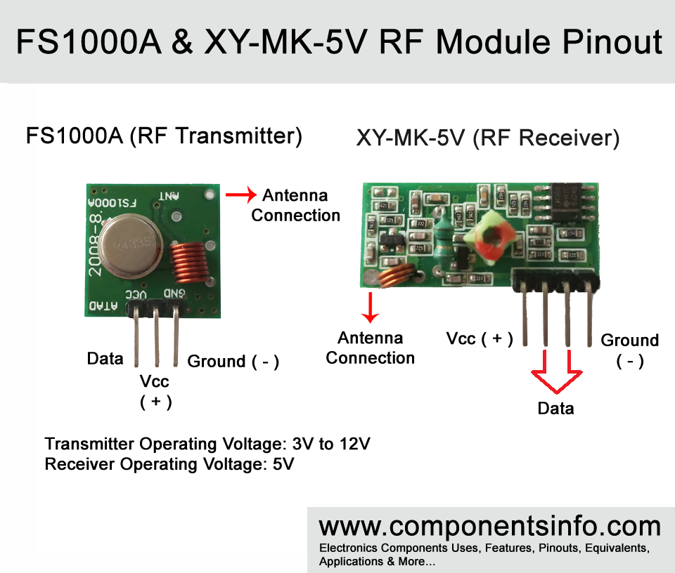 FS1000A 433MHZ RF transmitter & XY-MK-5V Receiver Module