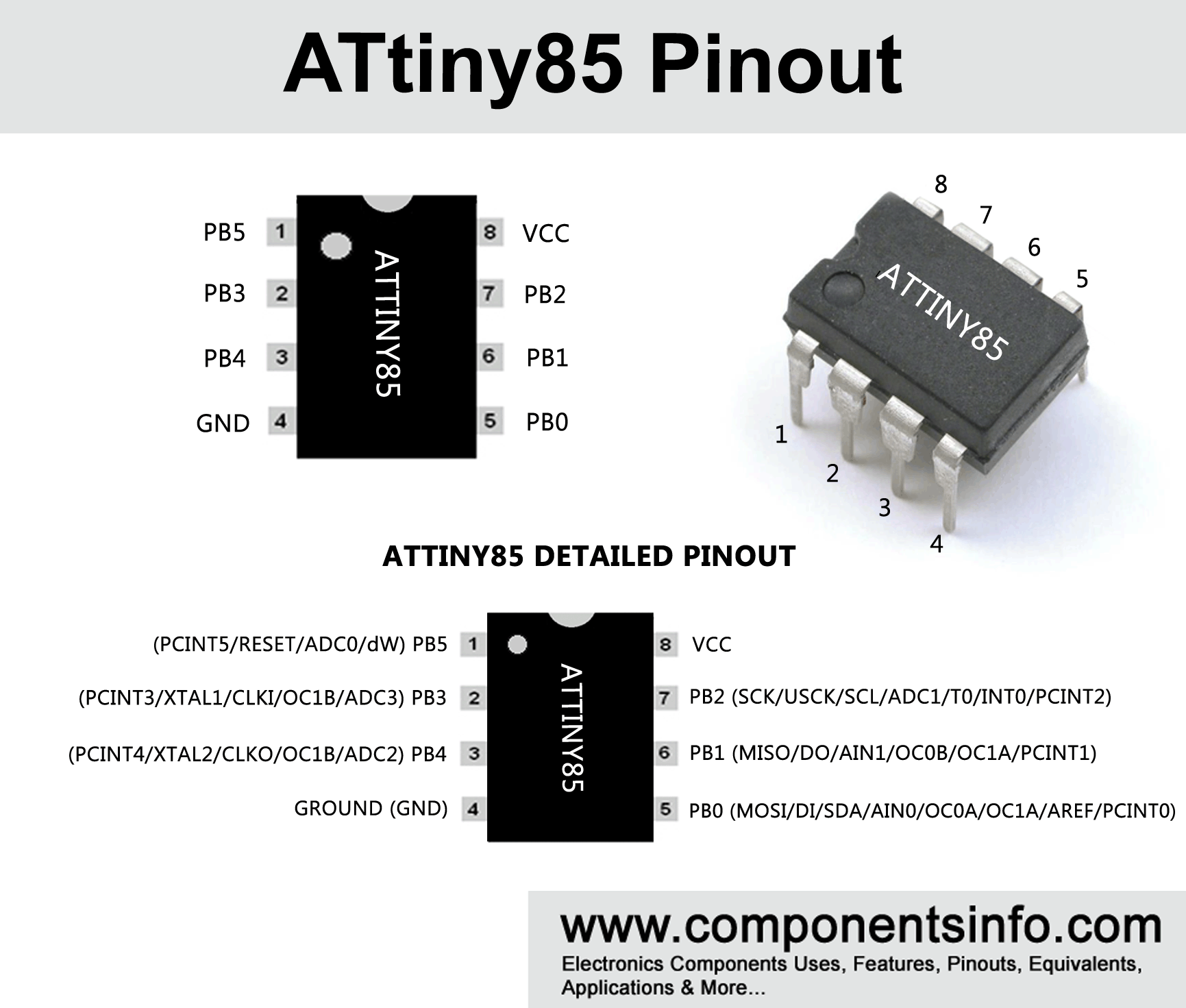 ATtiny85 Microcontroller Pinout Diagram, Specs, Features & Datasheet