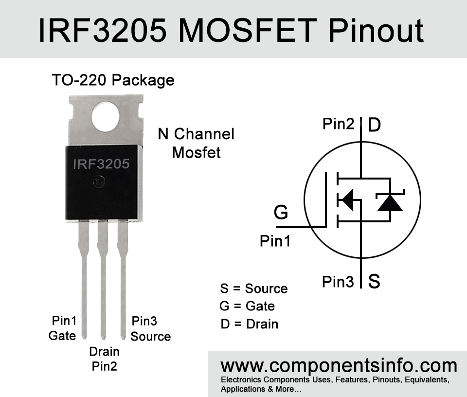 IRF3205 Pinout, Equivalent, Uses, Features and Other Details