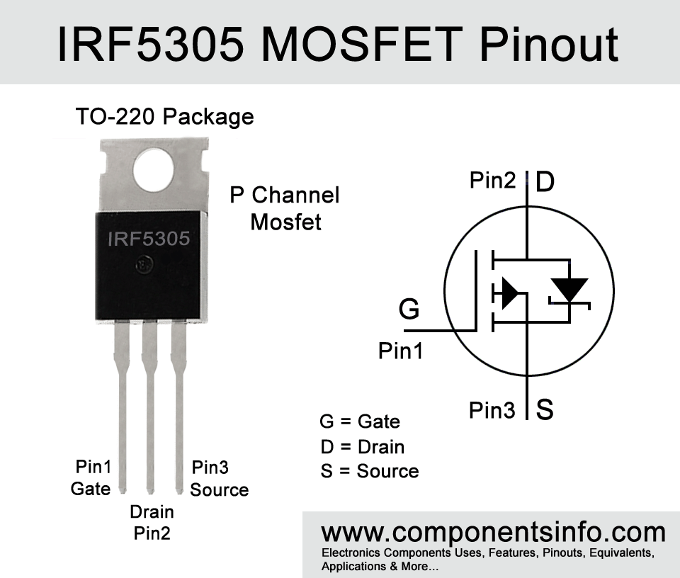 IRF5305 Pinout, Equivalent, Features, Uses and Other Detailed Info