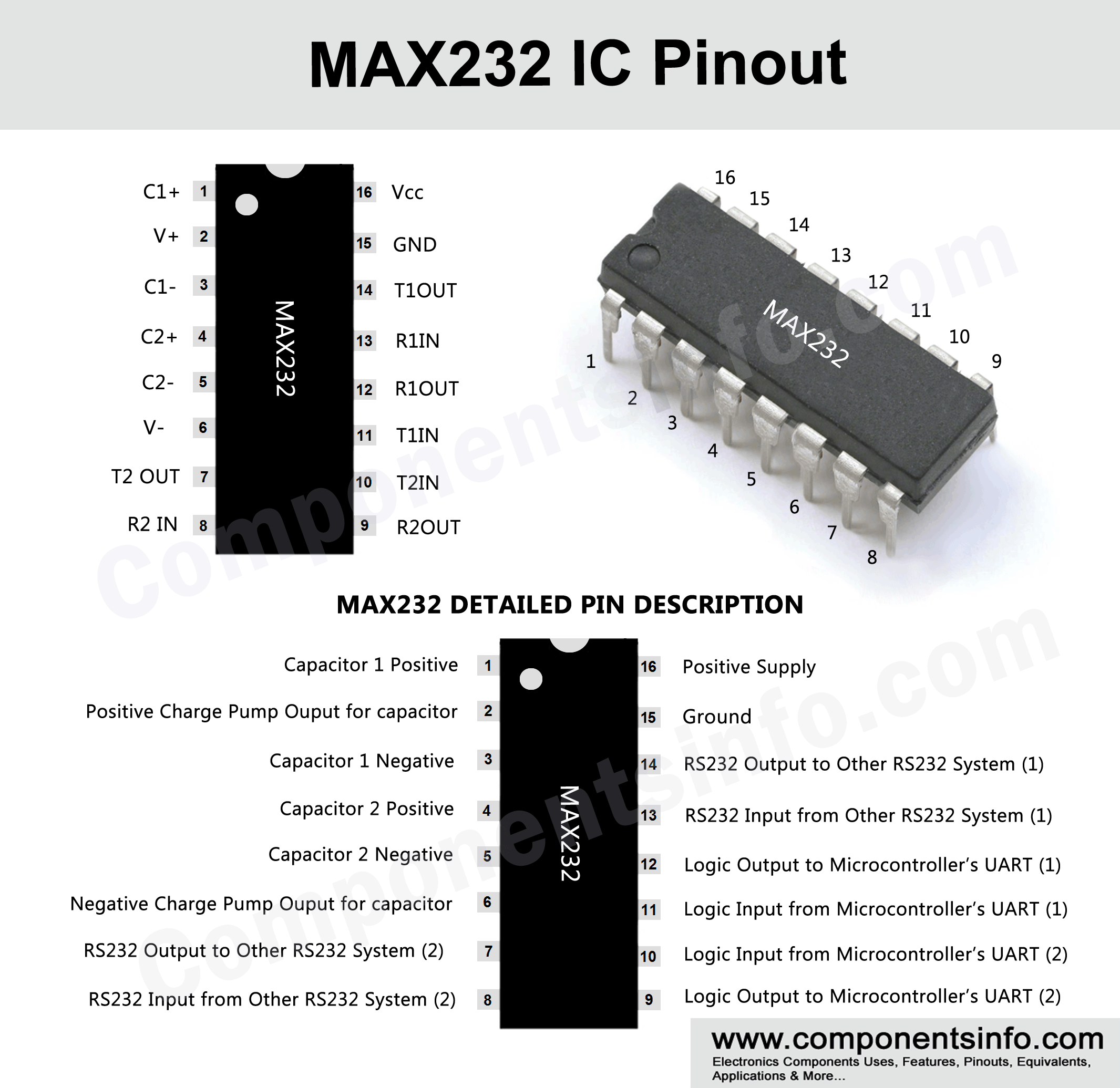 MAX232 Pinout, Applications, Uses, Features and Other Details