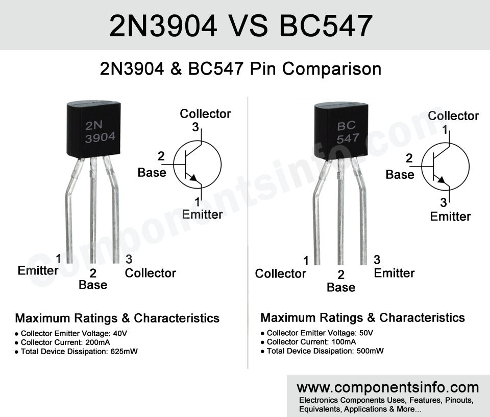 2N3904 VS BC547