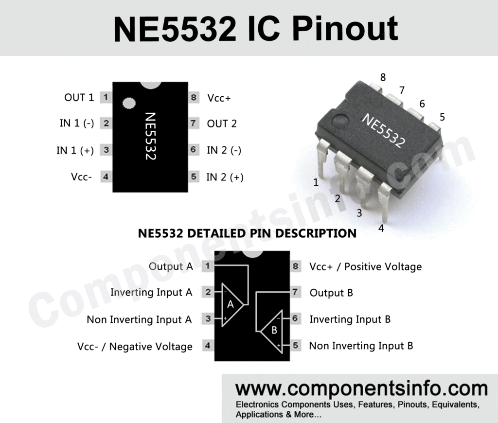NE5532 Pinout, Applications, Equivalents, Features