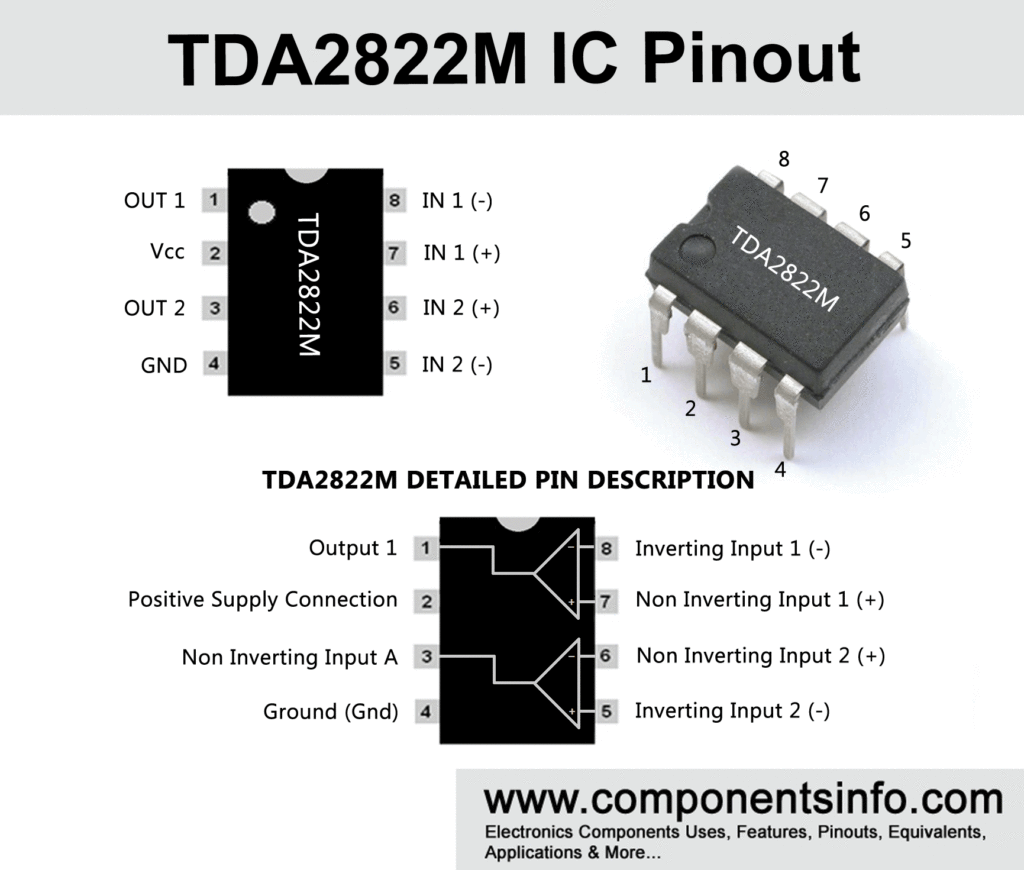 TDA2822M IC Pinout, Features, Alternatives, Applications