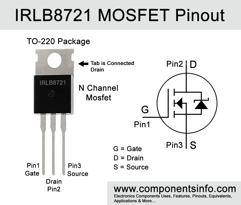 IRLB8721 Transistor Pinout, Equivalent, Features, Applications, Explanation