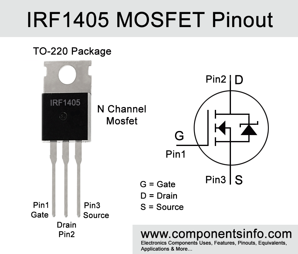 IRF1405 MOSFET Pinout, Uses, Equivalents, Applications