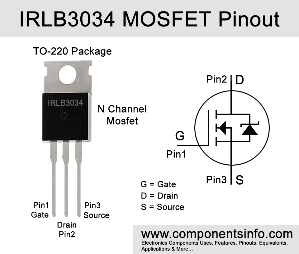 IRLB3034 MOSFET Pinout, Applications, Equivalents, Specs, Description
