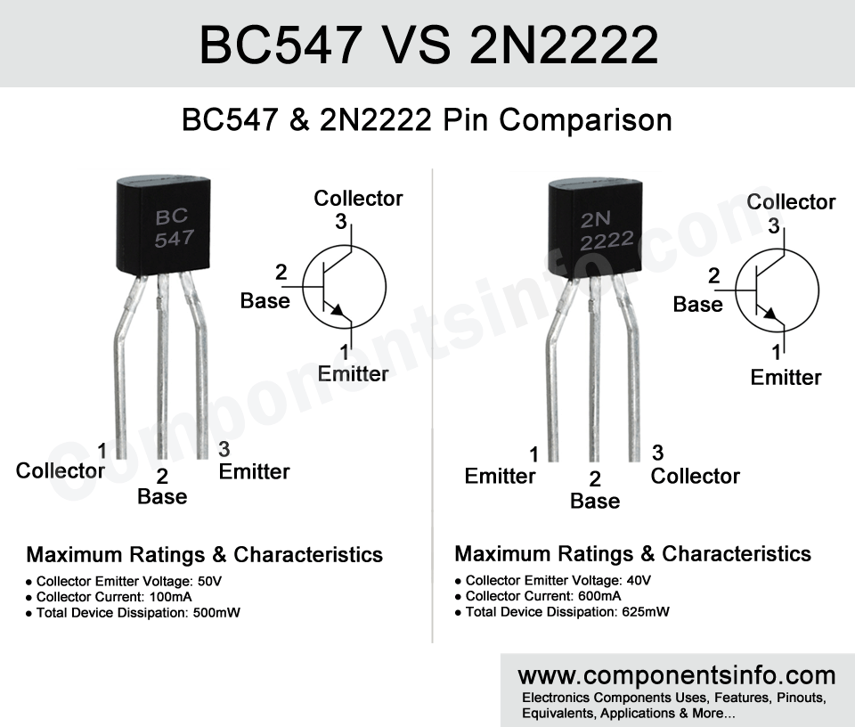 BC547 VS 2N2222