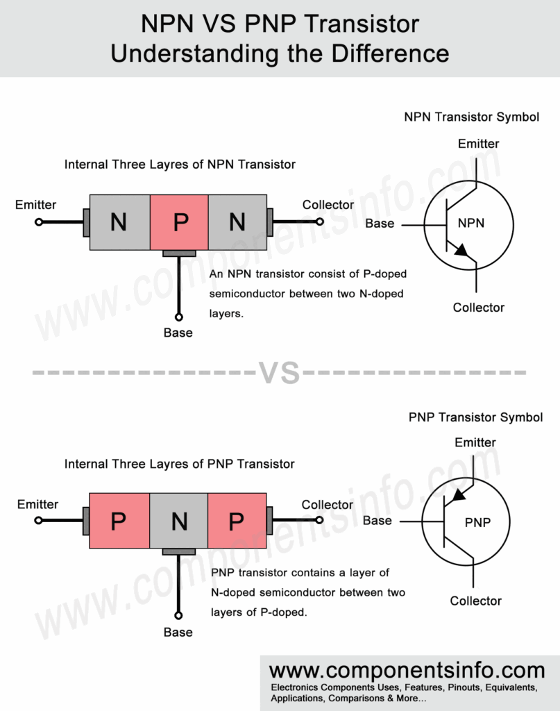 NPN VS PNP Transistor