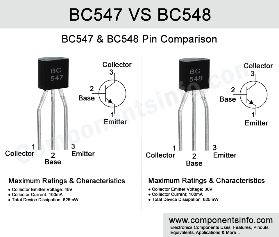BC547 VS BC548