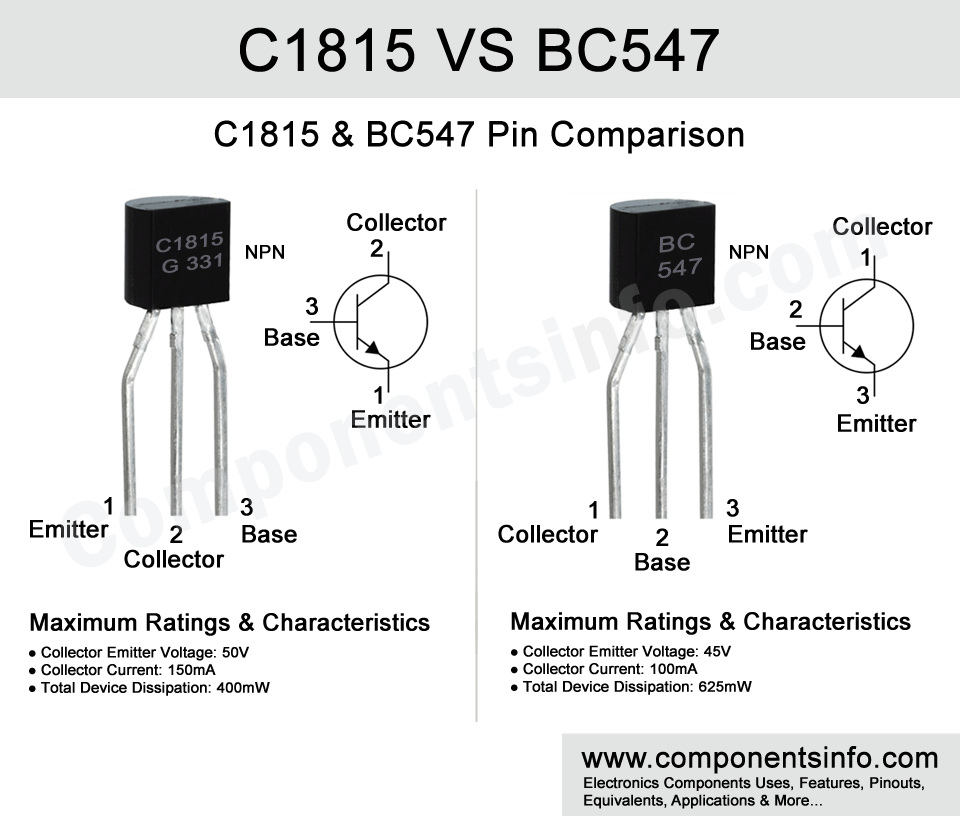 C1815 VS BC547