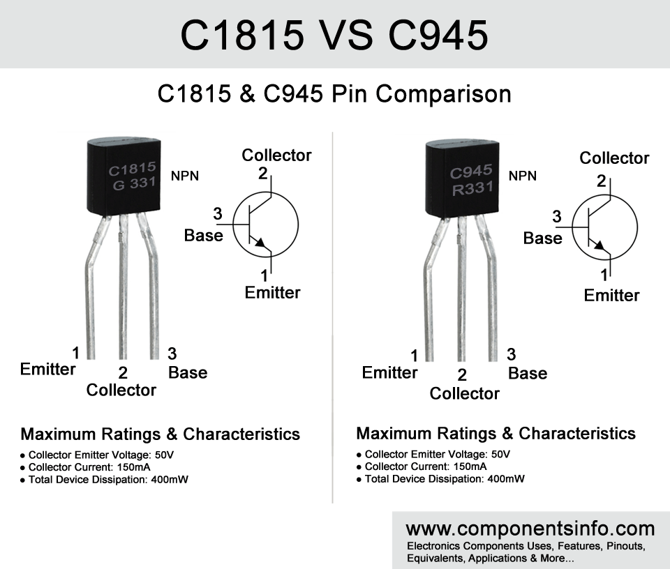 C1815 VS C945