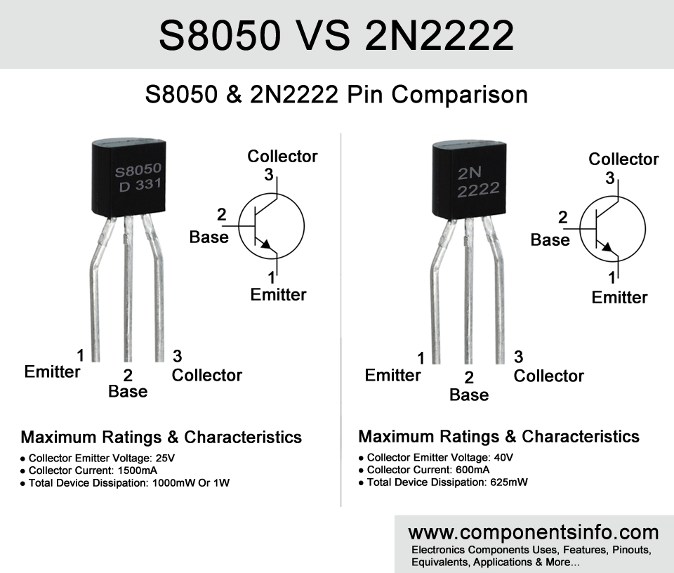 S8050 VS 2N2222: What's Difference ? Components Info