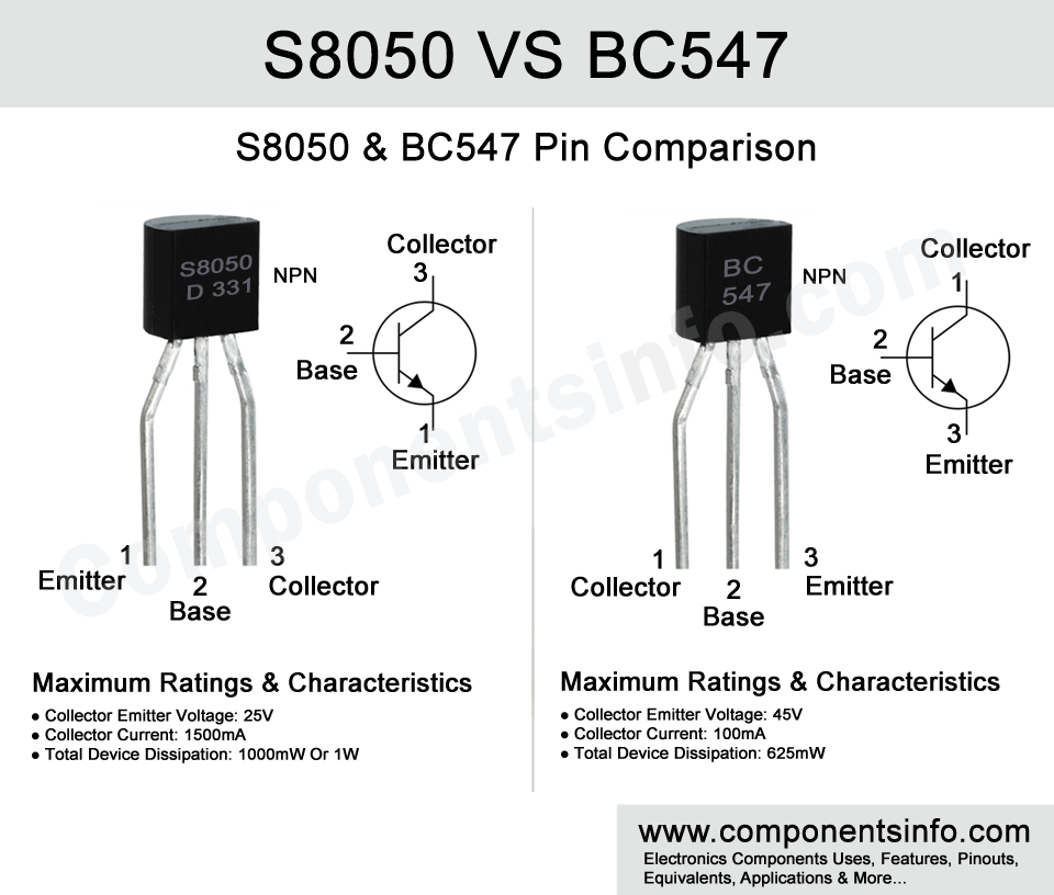 S8050 VS BC547