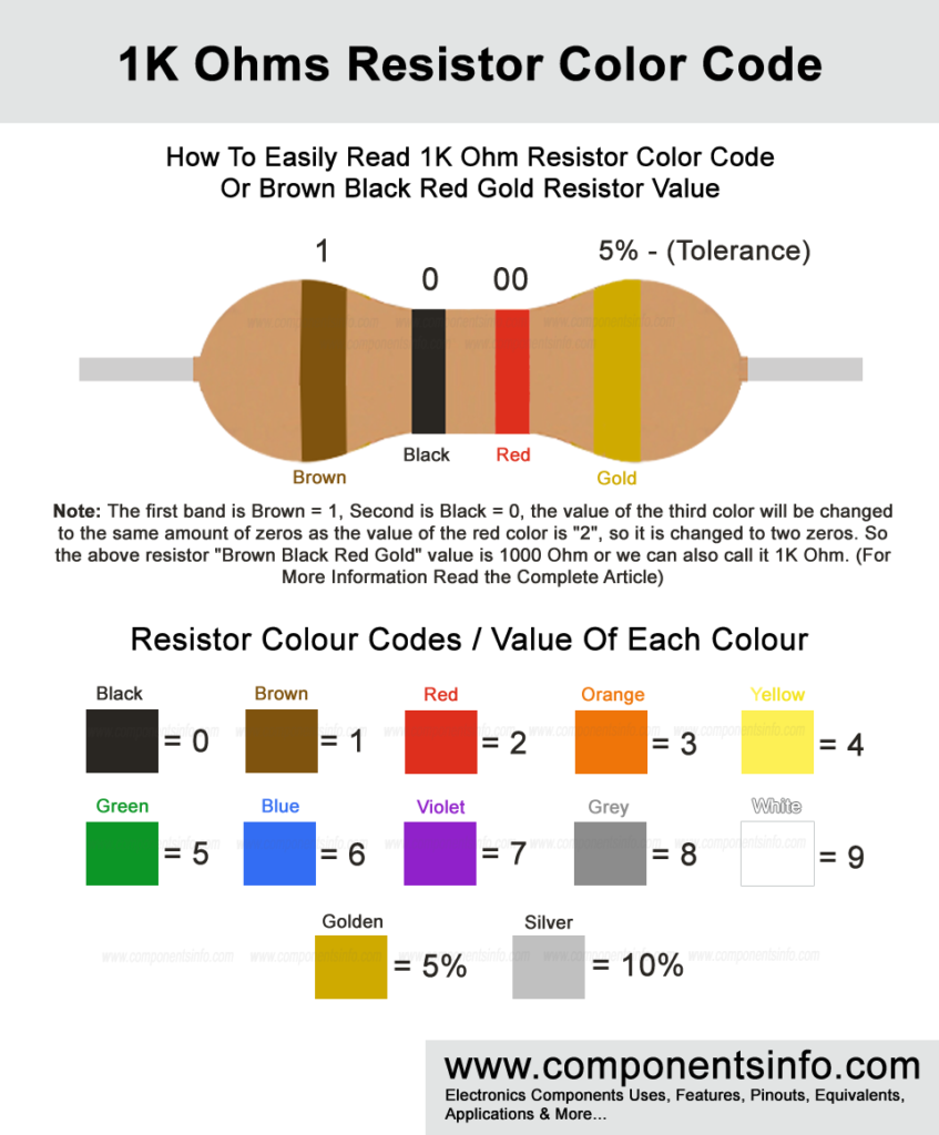 1K Ohm Resistor Color Code Or Brown Black Red Gold Resistor Value 