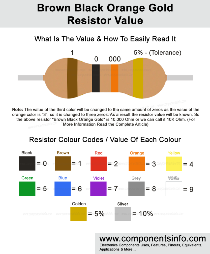 Brown Black Orange Gold Resistor Value