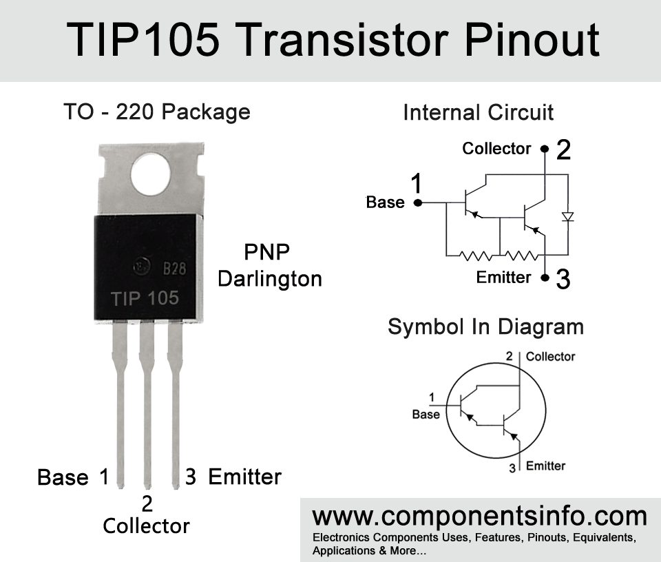 TIP105 Transistor Ppinout, Applications, Features, Equivalents and Other Useful Information