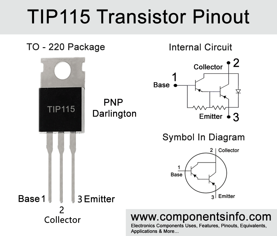 TIP115 Transistor Pinout, Equivalents, Features, Applications and Other Useful Info
