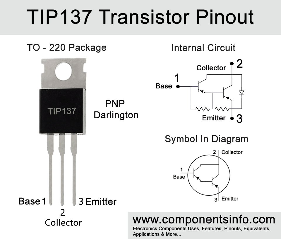 TIP137 Transistor Pinout, Features, Equivalents, Application and Specs