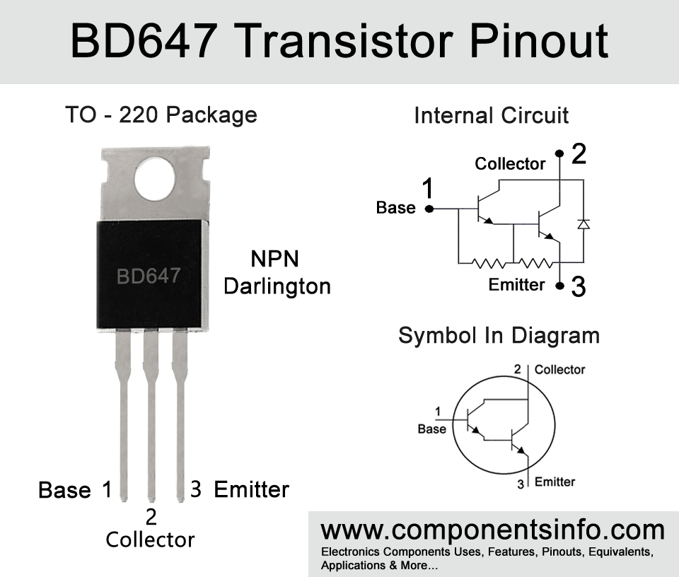 BD647 Transistor Pinout, Equivalents, Features, Applications, Advantages, Disadvantages and More